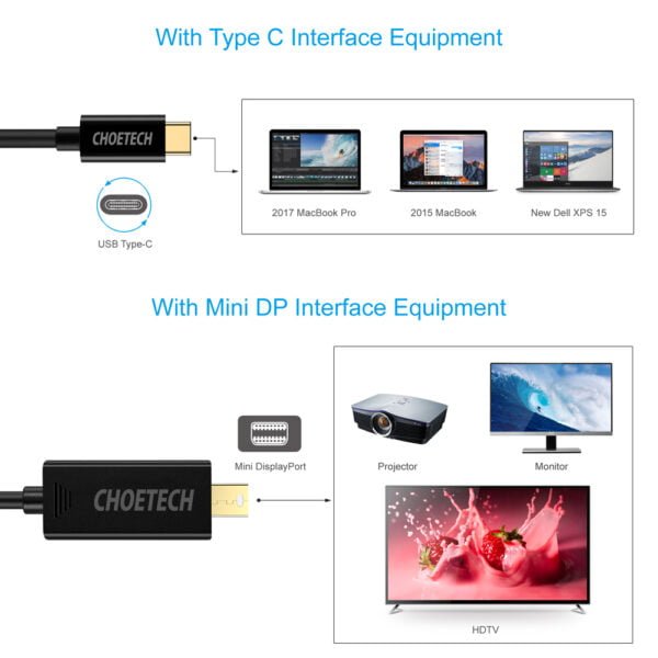 USB C to Mini DisplayPort Cable (1.5m) manfucturer wholesale price - Image 2