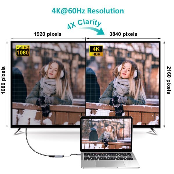 Distributor price discount USB C to HDMI Braided Cable Adapter Hub - Image 3