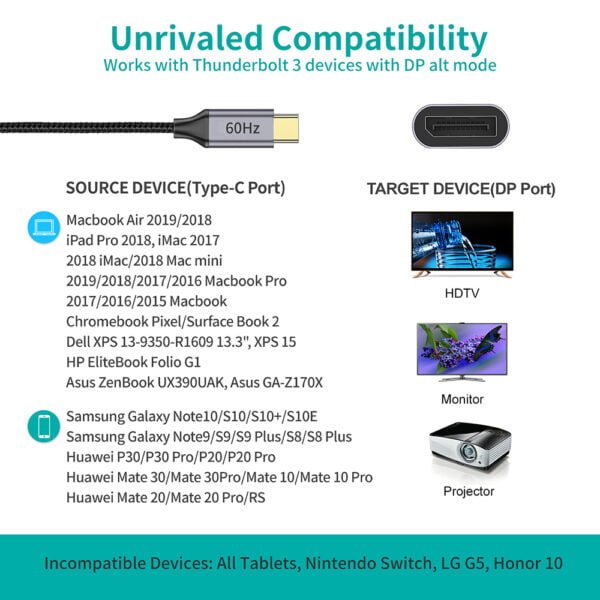 Factory supplier USB C to DisplayPort Adapter (4K@60HZ) Type C (Thunderbolt 3) to DP Adapter - Image 4
