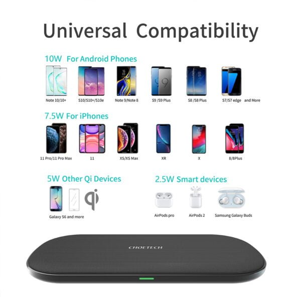 5 Coils Dual Wireless Charger Qi Certified Fast Wireless Charging Pad - Image 2