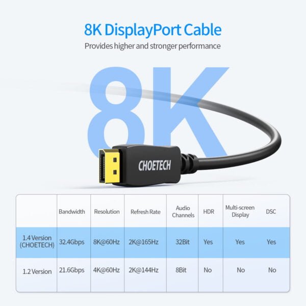 8K DisplayPort Cable Displayport to Displayport Cable 6.6ft with 8K@60Hz Resolution - Image 2